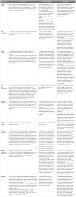 Framework proposal for Role-Playing Games as mental health intervention: the Critical Skills methodology